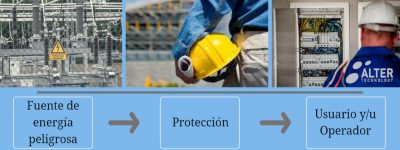 seguridad de productos electrónicos