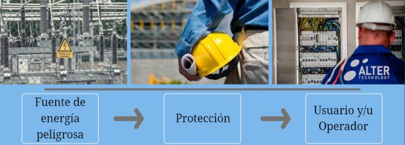 seguridad de productos electrónicos