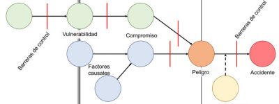 Sistema de Seguridad Funcional Segura
