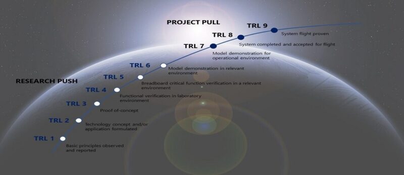 Optical Interconnects, TRL9 Technology