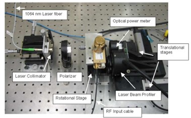 qkd-optoelectronics-and-photonics-parts qkd-optoelectronics-and-photonics-parts