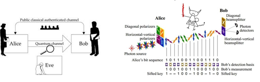 quantum-key-distribution-qkd-space quantum-key-distribution-qkd-space