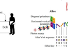 quantum-key-distribution-qkd-space